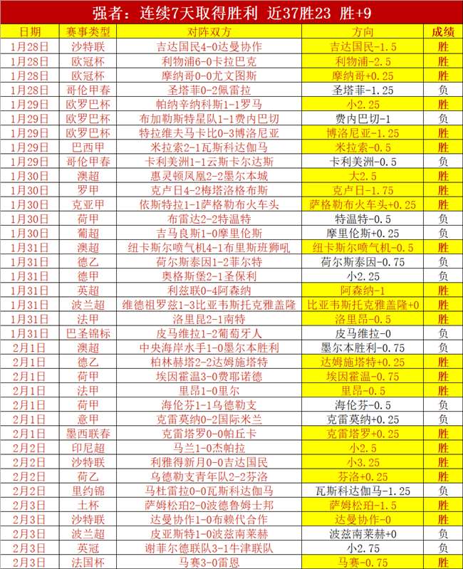 山东泰山,上海海港,协杯巅峰对,信誉第一