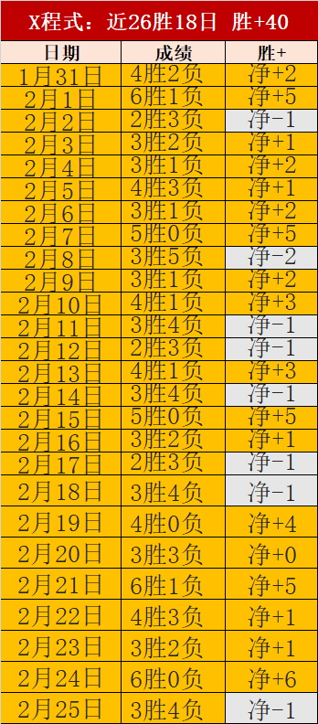 客队逆境重,负数据调整,潜藏惊人翻,信誉第一