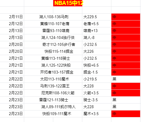 费回应基恩,指责,观点纷纭,信誉第一