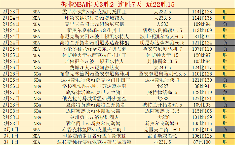 新疆客场击,败四川,战报精彩纷,信誉第一