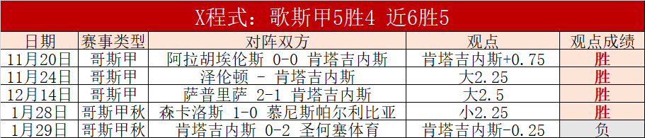 曼联新,号加布里埃,盘带出众,信誉第一