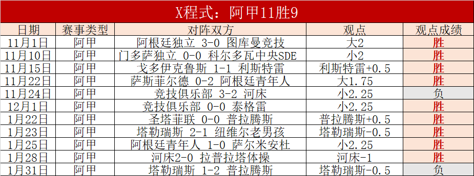 激战正酣,热刺迎战拜,孙兴慜金玟,信誉第一