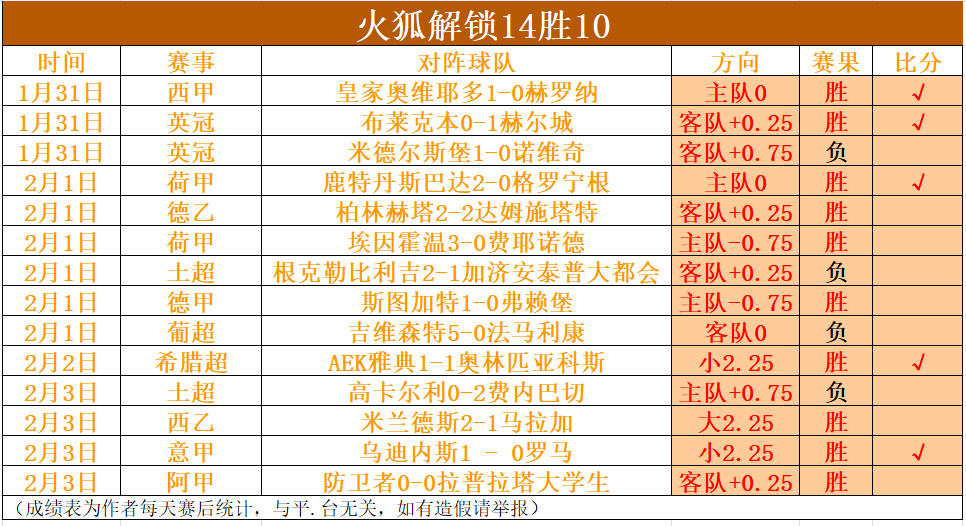 福建连胜佳,绩凸显,冷门教练脱,信誉第一