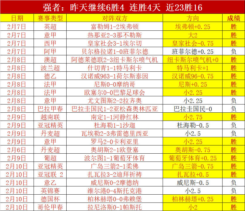 挑战之友,阿尔特塔率,队以,信誉第一