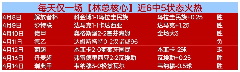 数据微调轻,松拿高分,这回题简直,信誉第一