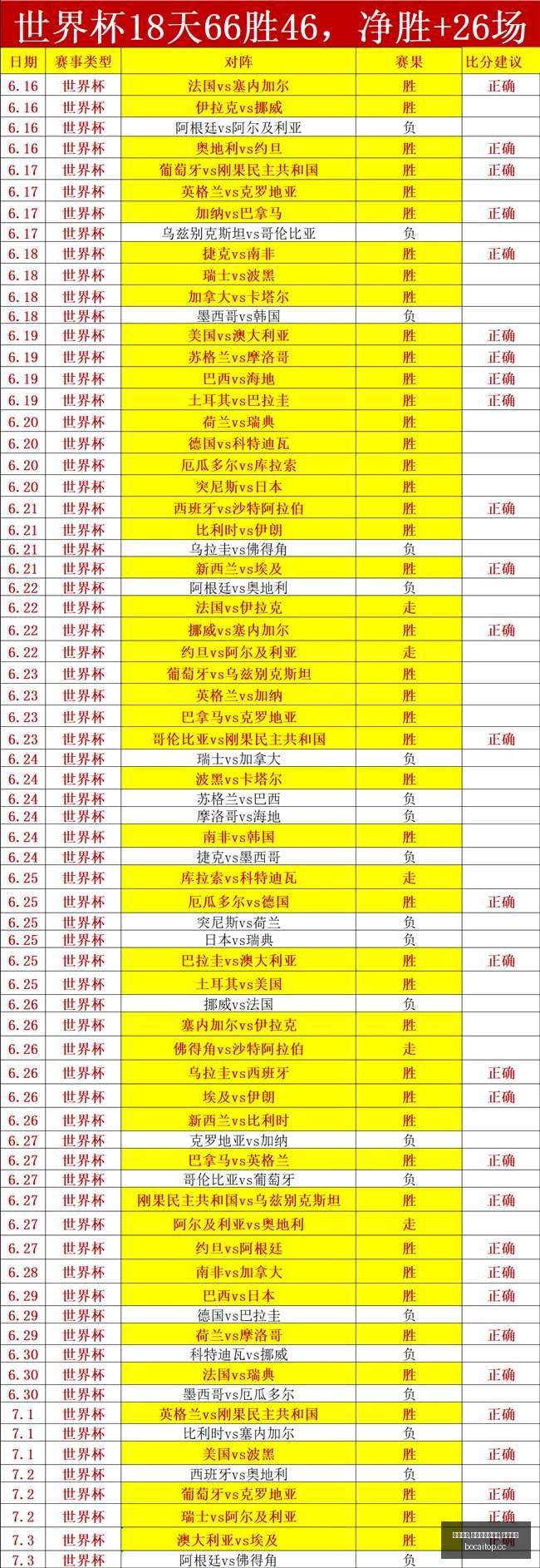 博彩平台,博彩网站排,行榜,博彩网站排行榜,信誉第一平台