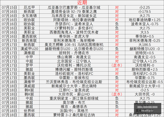 博彩平台,博彩网站排,行榜,博彩网站排行榜,信誉第一平台