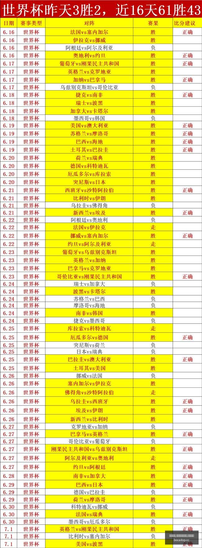 博彩平台,博彩网站排,行榜,博彩网站排行榜,信誉第一平台