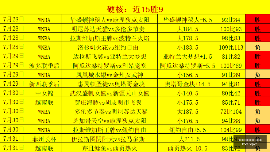 博彩平台,博彩网站排,行榜,博彩网站排行榜,信誉第一平台