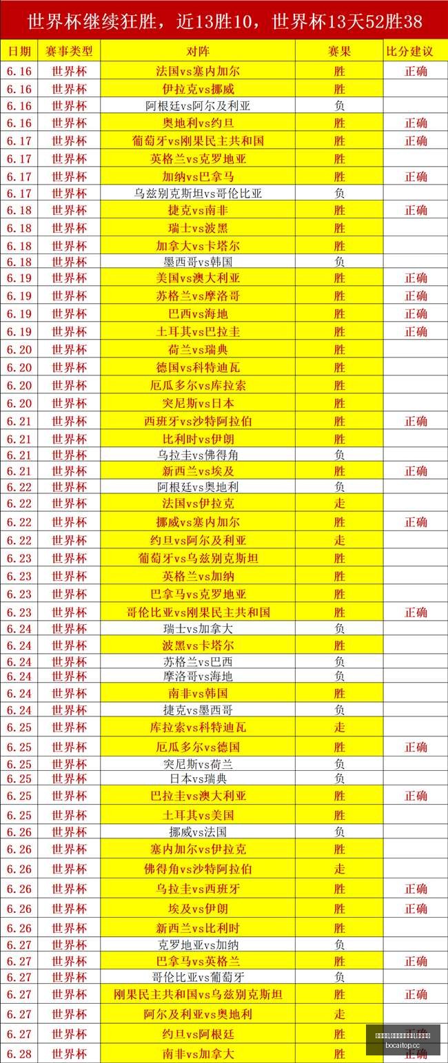 博彩平台,博彩网站排,行榜,博彩网站排行榜,信誉第一平台
