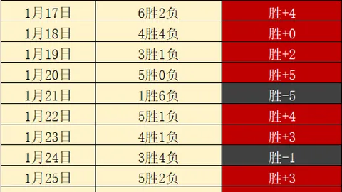 2025赛季中超进球盛宴！总进球数再创新高，场均进球率3.21突破历史记录！