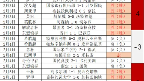 2025年花样游泳世界杯赛事计划出炉：世界泳联公布四站赛事详情，央视网体育频道同步报道