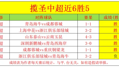 博彩平台,博彩网站排行榜,信誉第一信誉第一平台突发变动引